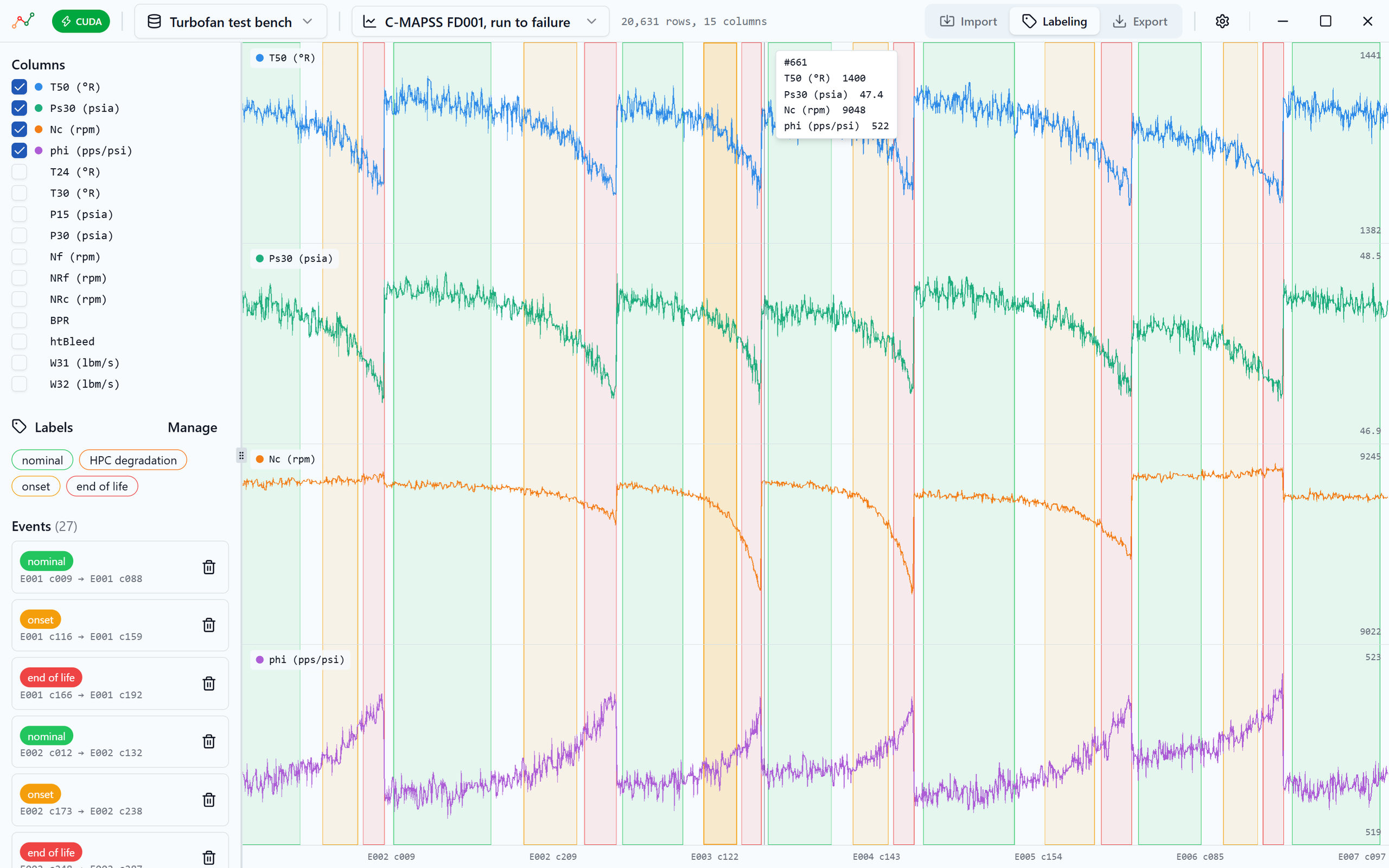 Upalgo Labeling Timeseries: four sensors of a turbofan test bench drawn one above the other across six engines run to failure, the nominal, onset and end-of-life ranges coloured on the chart, one range selected, the list of columns, labels and events on the left, and the values under the cursor.