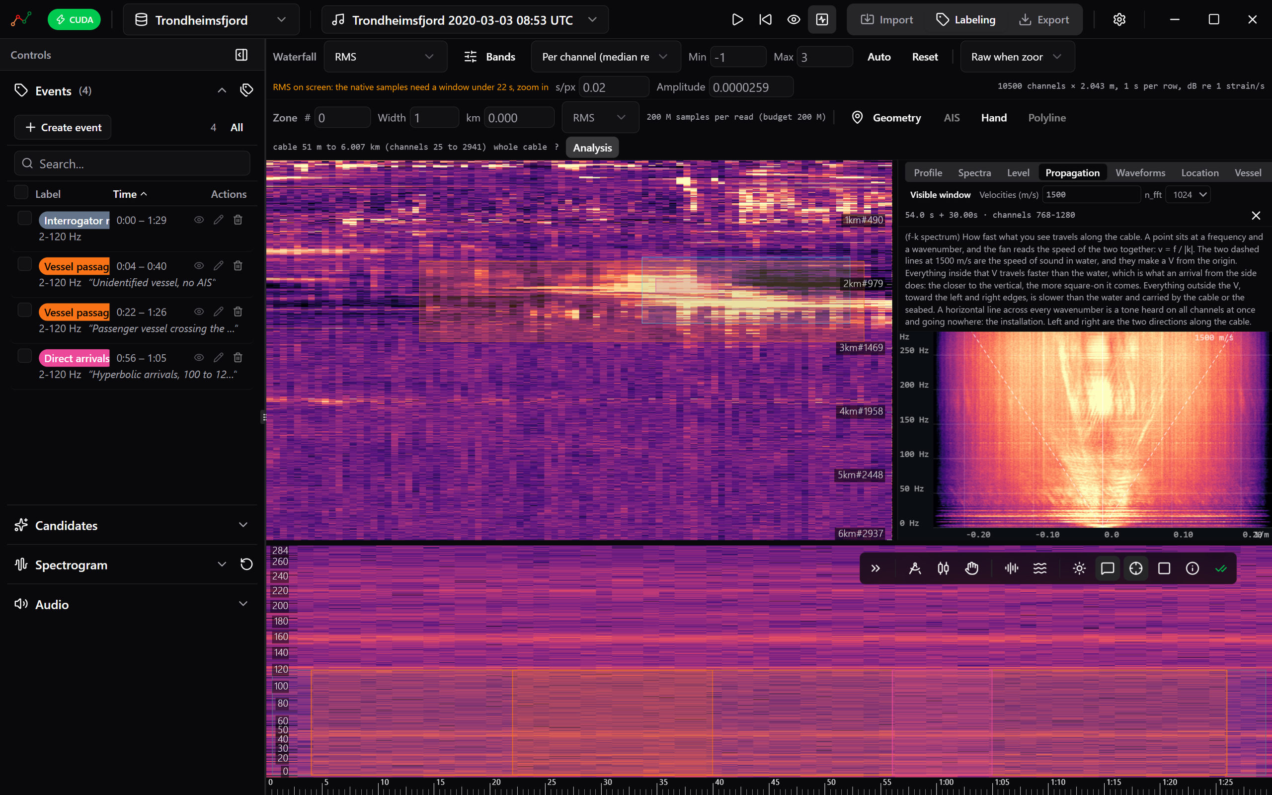 Upalgo Labeling DAS: the time–distance waterfall of a cable of six kilometres with a labeled vessel passage, the frequency–wavenumber spectrum of the selected window on the right, and the spectrogram of one channel underneath.